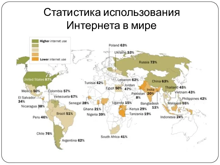 Статистика использования Интернета в мире