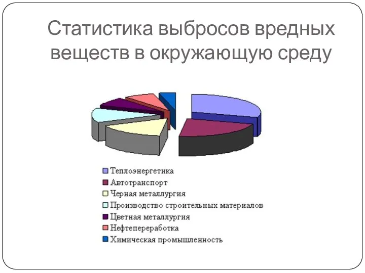 Статистика выбросов вредных веществ в окружающую среду