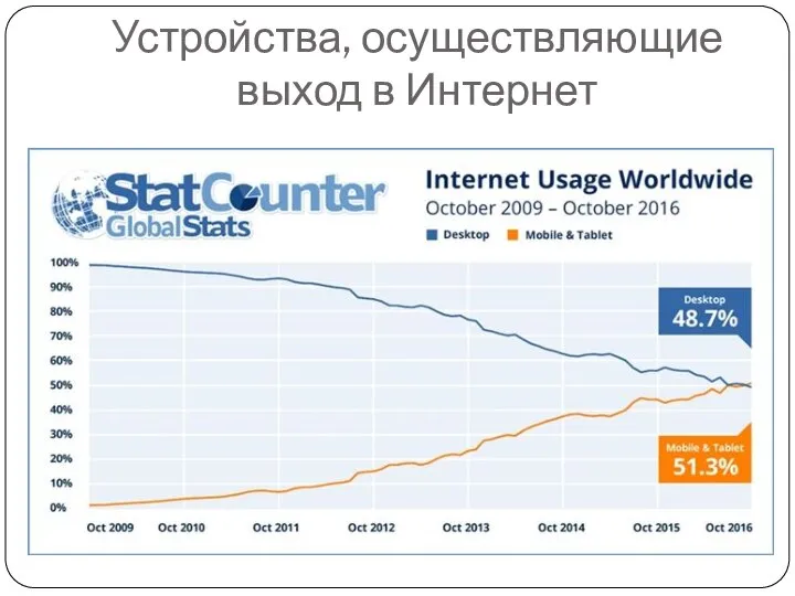 Устройства, осуществляющие выход в Интернет