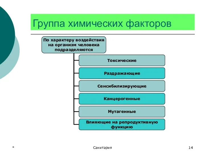 * Санитария Группа химических факторов