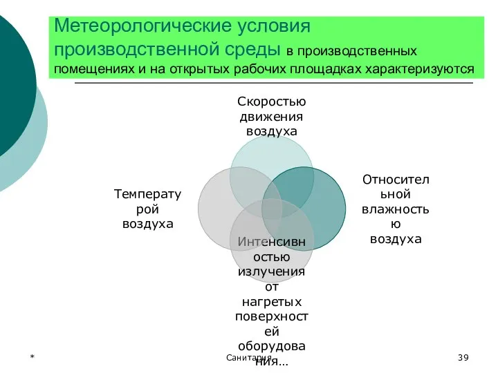 * Санитария Метеорологические условия производственной среды в производственных помещениях и на открытых рабочих площадках характеризуются