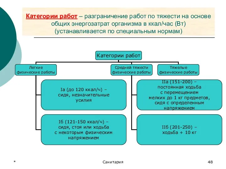 * Санитария Категории работ – разграничение работ по тяжести на основе