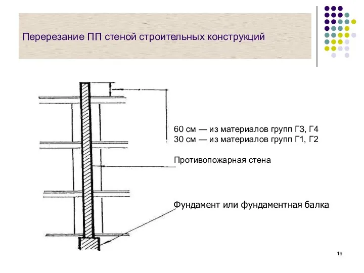 Перерезание ПП стеной строительных конструкций Фундамент или фундаментная балка