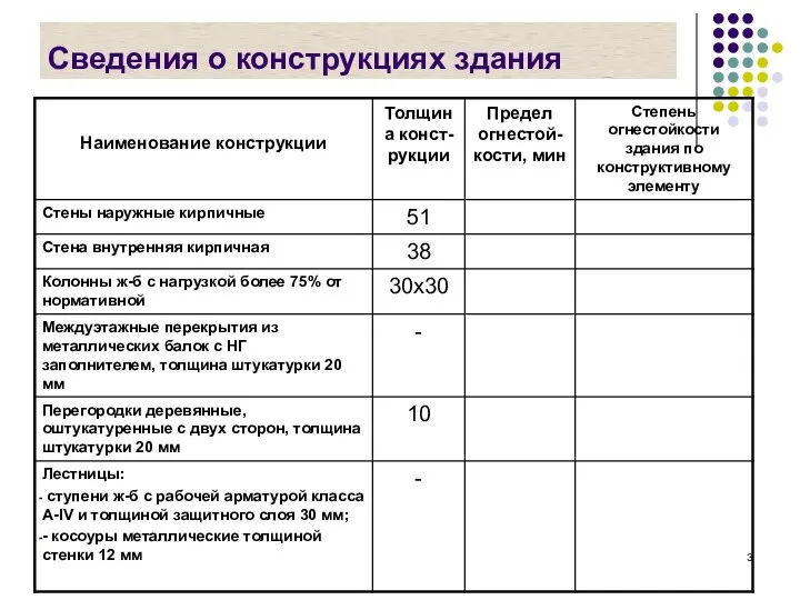 Сведения о конструкциях здания