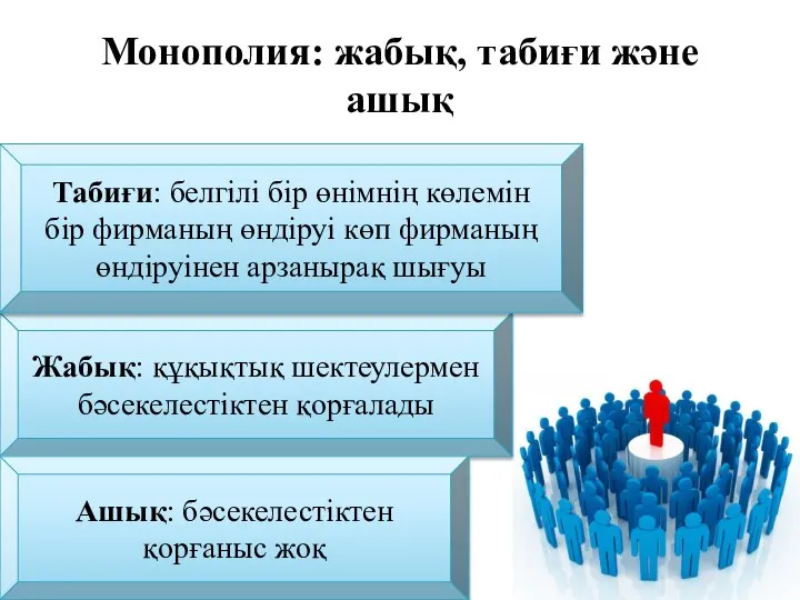 Монополия: жабық, табиғи және ашық Жабық: құқықтық шектеулермен бәсекелестіктен қорғалады Табиғи: