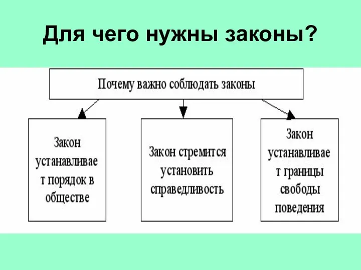 Для чего нужны законы?