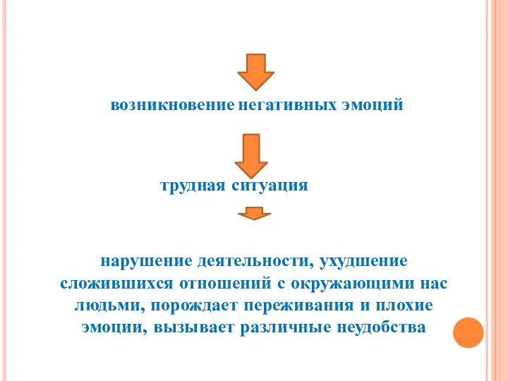 несовпадение между тем, что мы хотим (достичь, сделать и т.п.), и