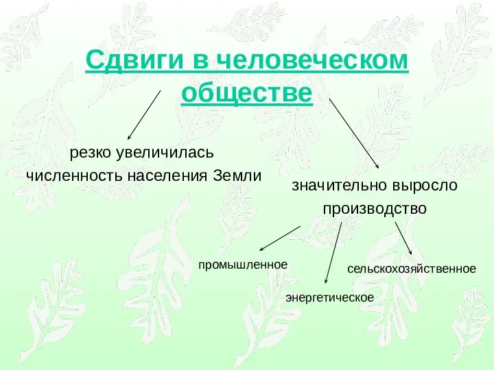 Сдвиги в человеческом обществе резко увеличилась численность населения Земли значительно выросло производство промышленное энергетическое сельскохозяйственное