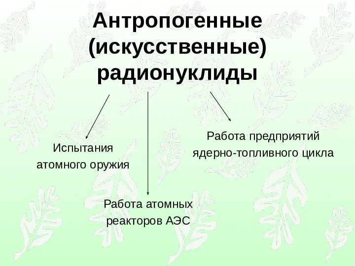 Антропогенные (искусственные) радионуклиды Испытания атомного оружия Работа атомных реакторов АЭС Работа предприятий ядерно-топливного цикла