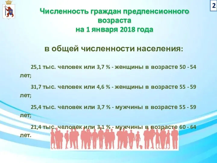 Численность граждан предпенсионного возраста на 1 января 2018 года 2 в