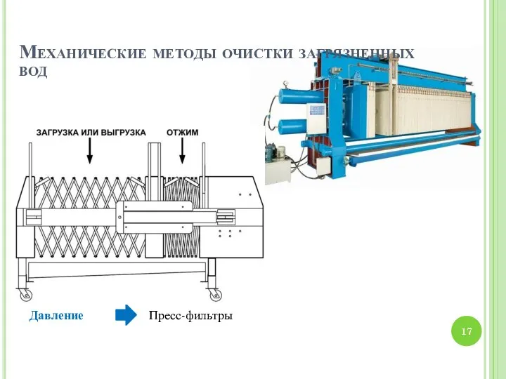 Механические методы очистки загрязненных вод Давление Пресс-фильтры