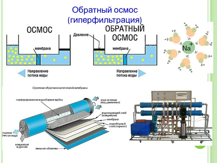 Обратный осмос (гиперфильтрация)