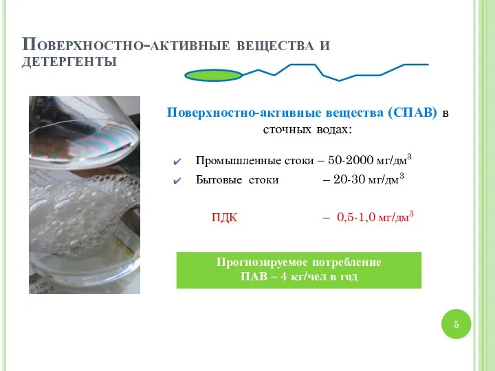 Поверхностно-активные вещества и детергенты Поверхностно-активные вещества (СПАВ) в сточных водах: Промышленные