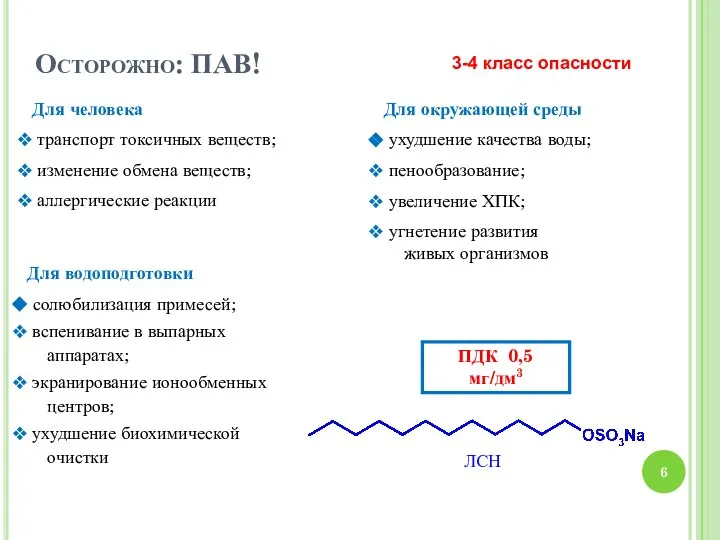 Осторожно: ПАВ! 3-4 класс опасности Для окружающей среды ухудшение качества воды;