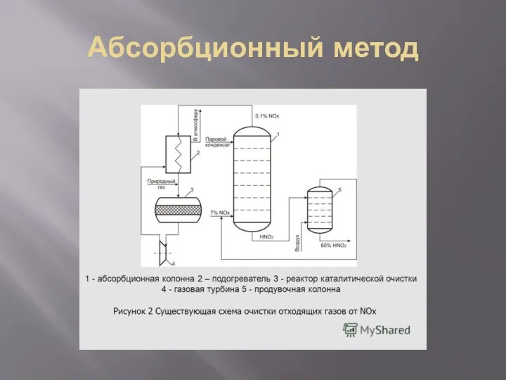 Абсорбционный метод