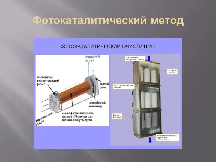 Фотокаталитический метод