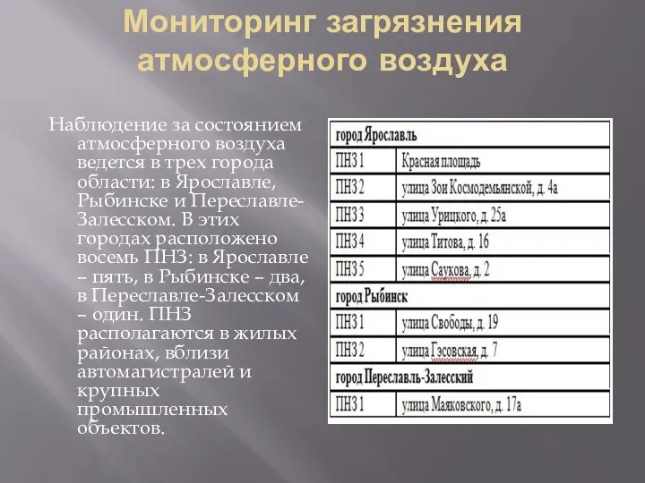 Мониторинг загрязнения атмосферного воздуха Наблюдение за состоянием атмосферного воздуха ведется в