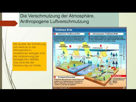 Die Verschmutzung der Atmosphäre. Аnthropogene Luftverschmutzung Die Quelle der Entstehung von