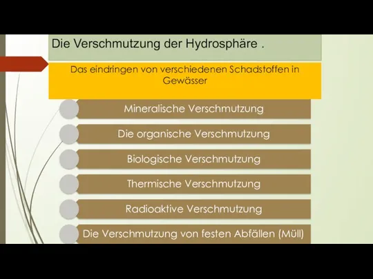 Die Verschmutzung der Hydrosphäre . Das eindringen von verschiedenen Schadstoffen in Gewässer