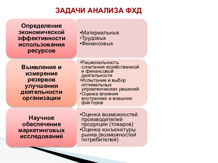 Определение экономической эффективности использования ресурсов Материальных Трудовых Финансовых Выявление и измерение