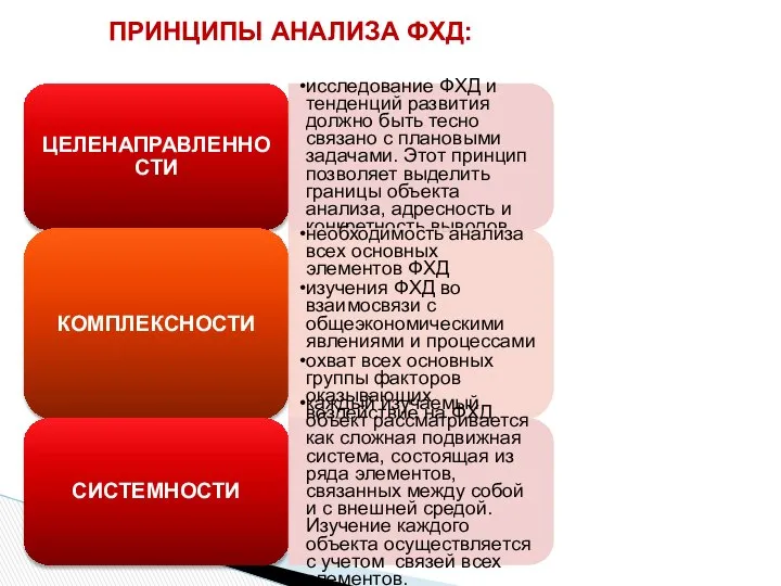 ЦЕЛЕНАПРАВЛЕННОСТИ исследование ФХД и тенденций развития должно быть тесно связано с