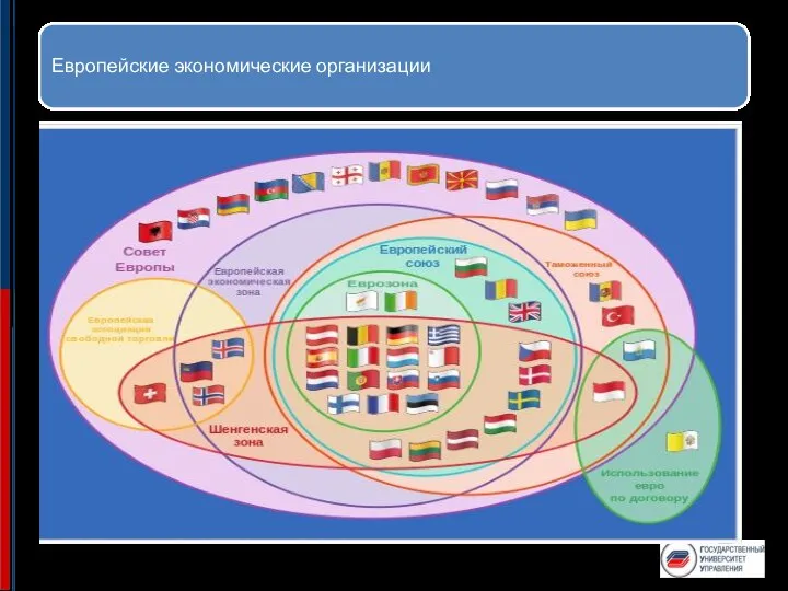 Европейские экономические организации