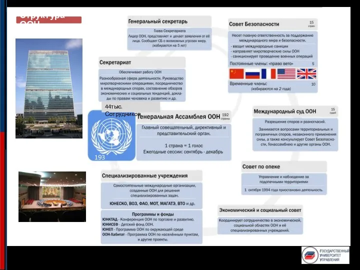 Структура ООН 44тыс. Сотрудников 193 страны