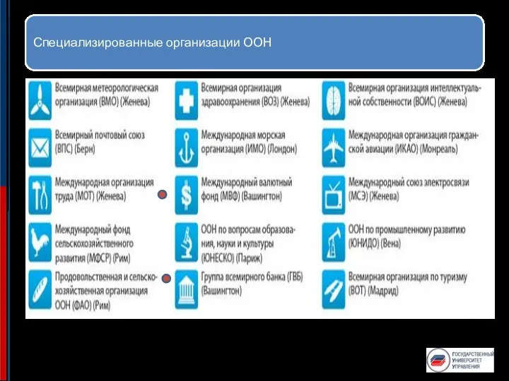 Специализированные организации ООН