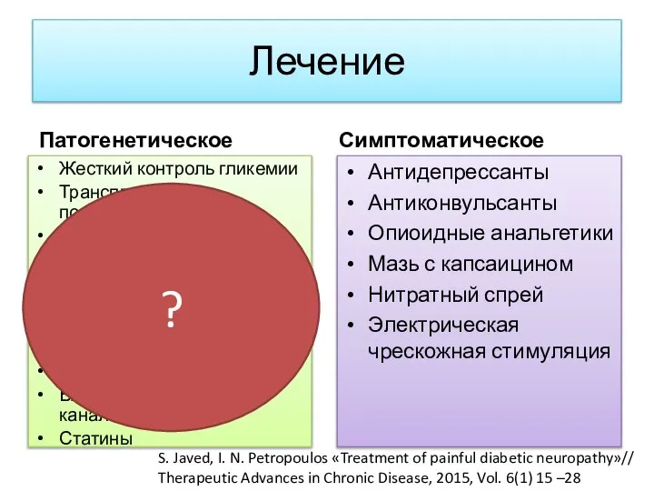 Лечение Патогенетическое Жесткий контроль гликемии Трансплантация поджелудочной железы α-липоевая (тиоктовая) кислота