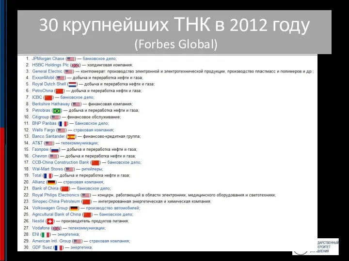 30 крупнейших ТНК в 2012 году (Forbes Global)