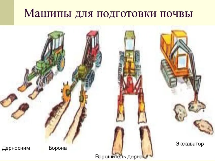 Машины для подготовки почвы Дерносним Борона Ворошитель дерна Экскаватор