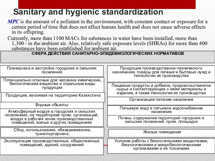 Sanitary and hygienic standardization MPC is the amount of a pollutant