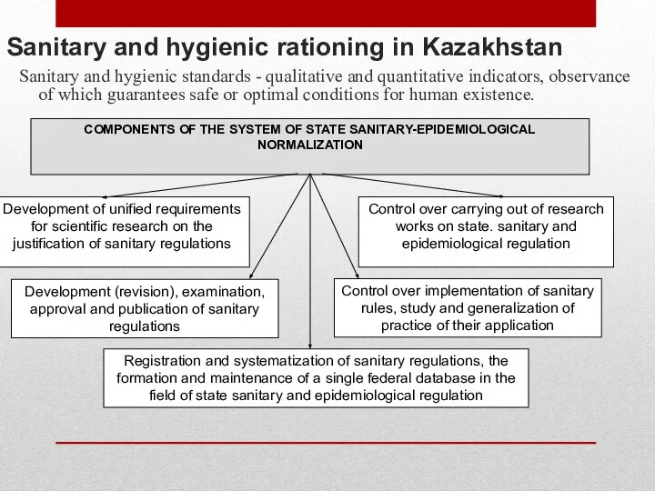 Sanitary and hygienic rationing in Kazakhstan Sanitary and hygienic standards -