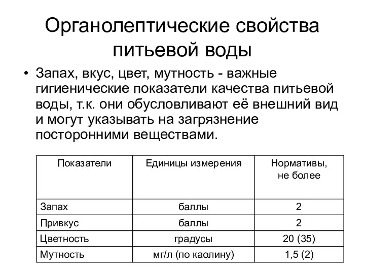 Органолептические свойства питьевой воды Запах, вкус, цвет, мутность - важные гигиенические