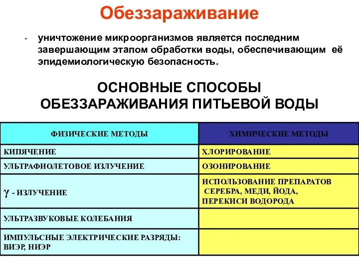 Обеззараживание - уничтожение микроорганизмов является последним завершающим этапом обработки воды, обеспечивающим