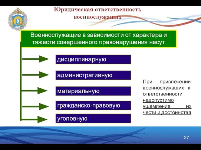 Военнослужащие в зависимости от характера и тяжести совершенного правонарушения несут ответственность: