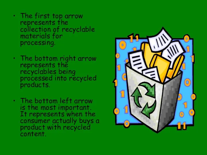 The first top arrow represents the collection of recyclable materials for