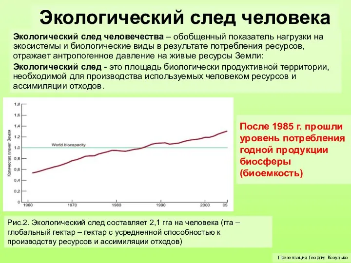 Экологический след человека Презентация Георгия Козулько Экологический след человечества – обобщенный