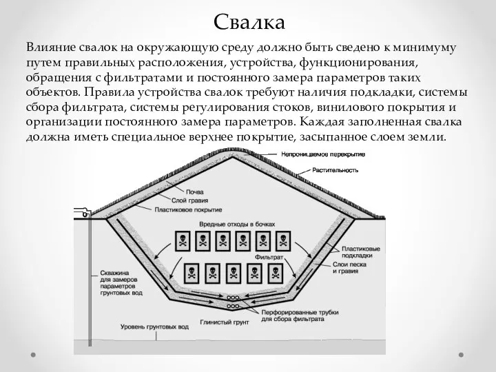 Свалка Влияние свалок на окружающую среду должно быть сведено к минимуму