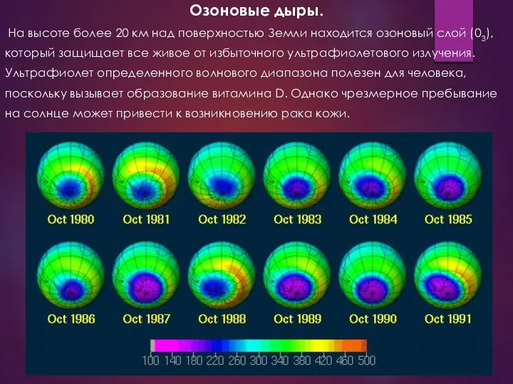 Озоновые дыры. На высоте более 20 км над поверхностью Земли находится