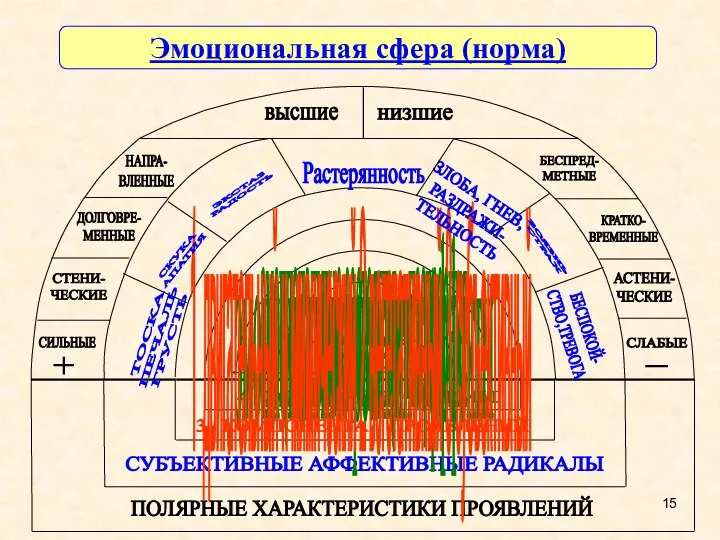 Эмоциональная сфера (норма)