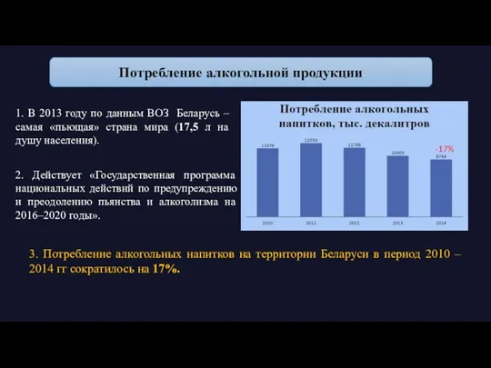 Потребление алкогольной продукции 1. В 2013 году по данным ВОЗ Беларусь