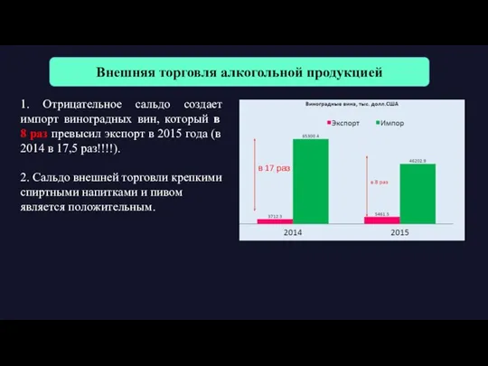 Внешняя торговля алкогольной продукцией 1. Отрицательное сальдо создает импорт виноградных вин,