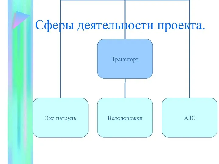 Сферы деятельности проекта.