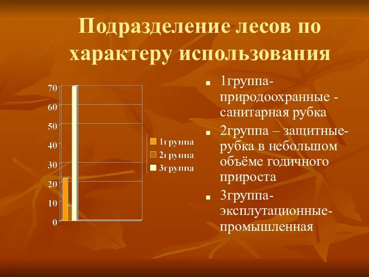 Подразделение лесов по характеру использования 1группа- природоохранные - санитарная рубка 2группа