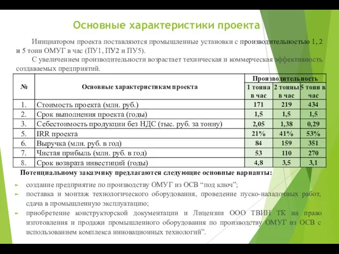 Основные характеристики проекта Инициатором проекта поставляются промышленные установки с производительностью 1,