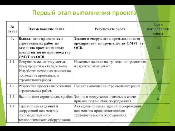 Первый этап выполнения проекта