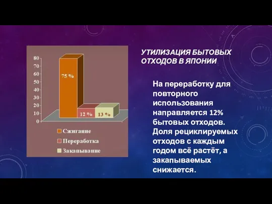 На переработку для повторного использования направляется 12% бытовых отходов. Доля рециклируемых