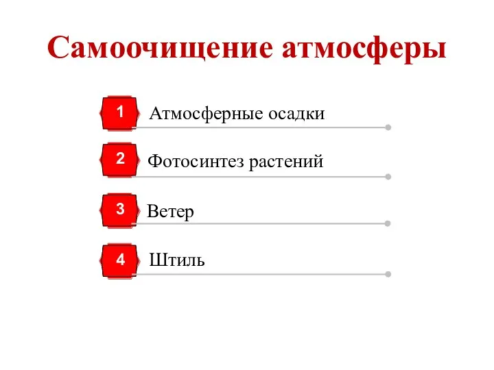 Самоочищение атмосферы Атмосферные осадки 1 Фотосинтез растений 2 Ветер 3 Штиль