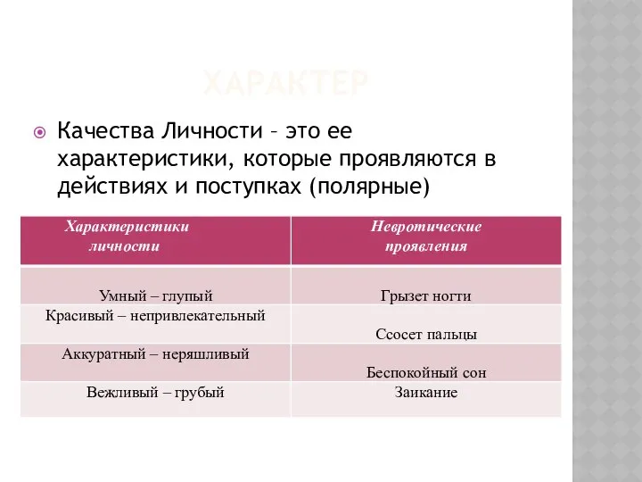 ХАРАКТЕР Качества Личности – это ее характеристики, которые проявляются в действиях и поступках (полярные)